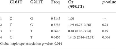 UGT2B7 gene polymorphism and linkage disequilibrium in pediatric epileptic patients and their influence on sodium valproate monotherapy: A cohort study